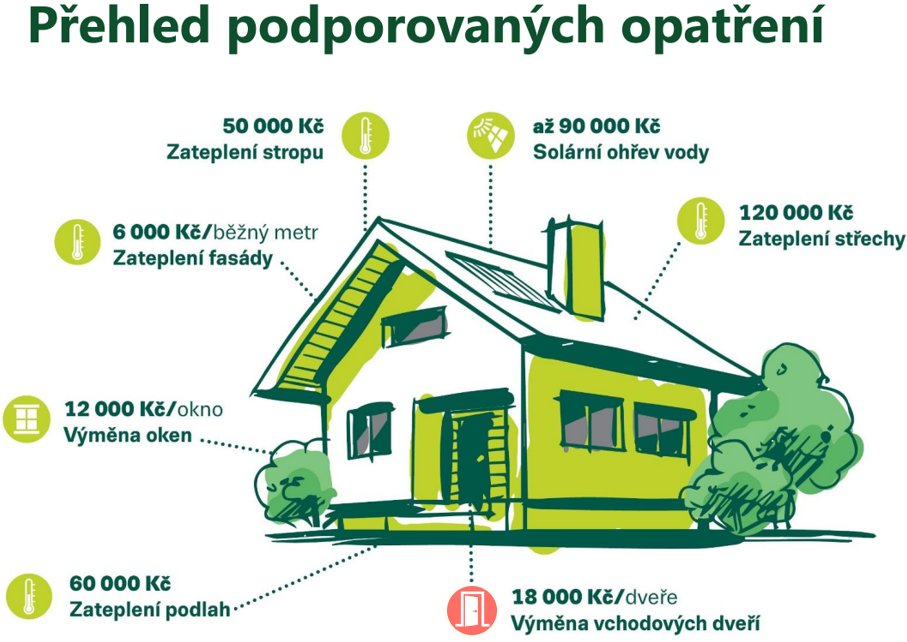 Nová zelená úsporám 2024